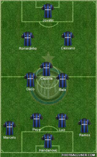 F.C. Internazionale Formation 2013