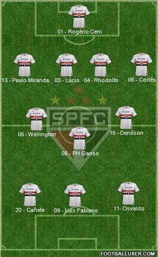 São Paulo FC Formation 2013