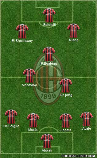A.C. Milan Formation 2013