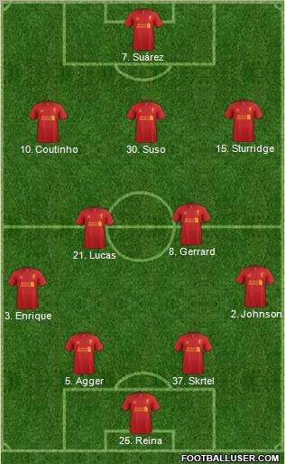 Liverpool Formation 2013