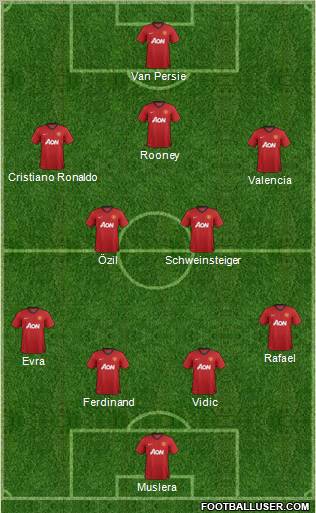 Manchester United Formation 2013