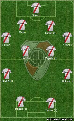 River Plate Formation 2013