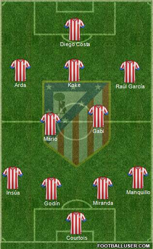 C. Atlético Madrid S.A.D. Formation 2013