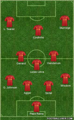 Liverpool Formation 2013
