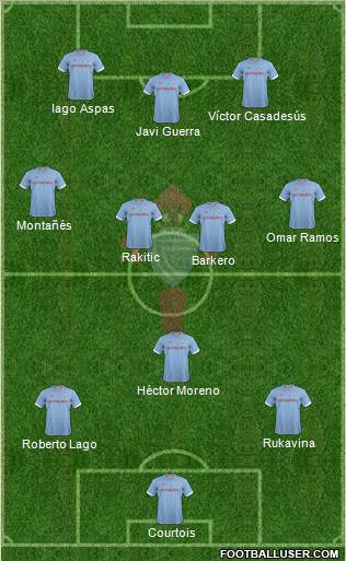 R.C. Celta S.A.D. Formation 2013