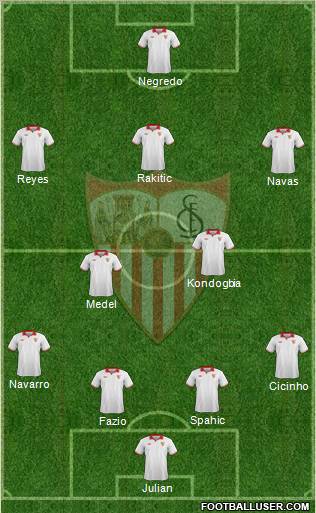 Sevilla F.C., S.A.D. Formation 2013