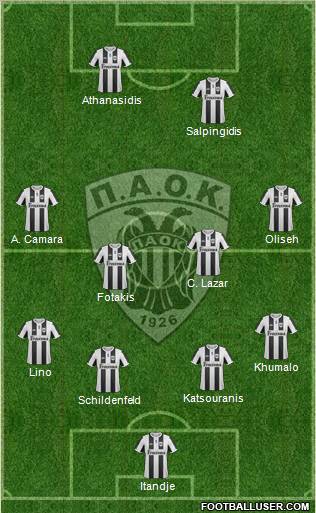 AS PAOK Salonika Formation 2013