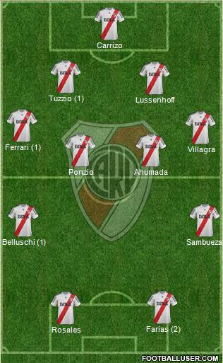 River Plate Formation 2013