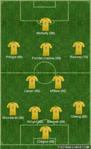 Oxford United Formation 2013