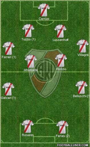 River Plate Formation 2013