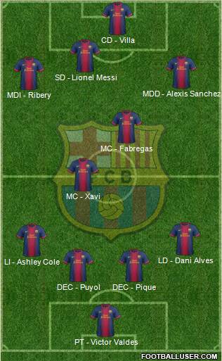 F.C. Barcelona Formation 2013