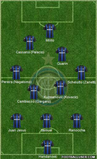 F.C. Internazionale Formation 2013
