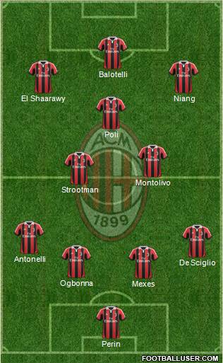 A.C. Milan Formation 2013