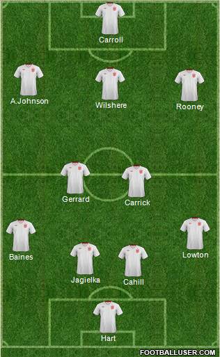 England Formation 2013