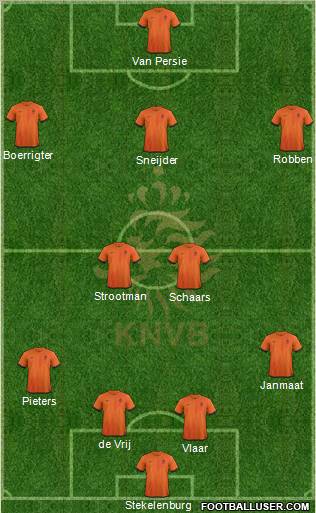 Holland Formation 2013