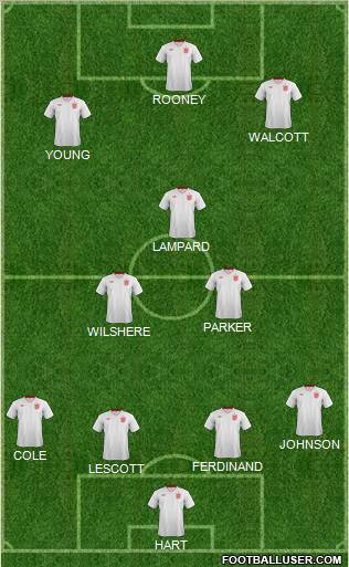 England Formation 2013
