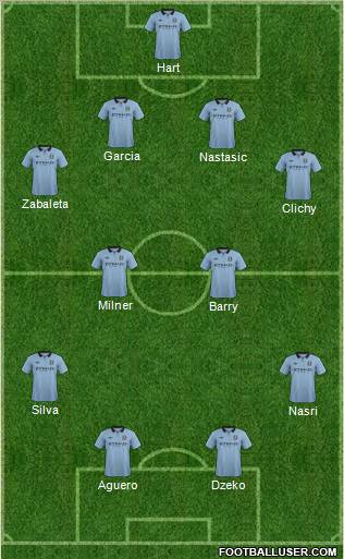 Manchester City Formation 2013