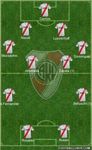 River Plate Formation 2013