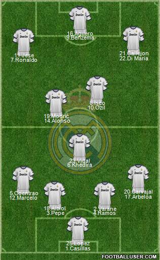 Real Madrid C.F. Formation 2013