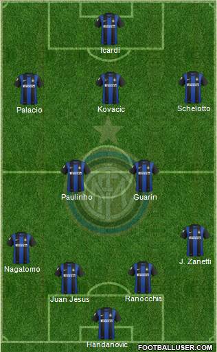 F.C. Internazionale Formation 2013