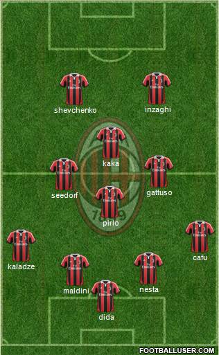 A.C. Milan Formation 2013