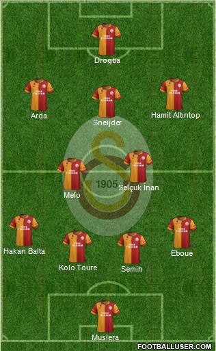 Galatasaray SK Formation 2013