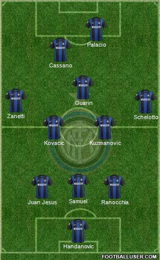 F.C. Internazionale Formation 2013
