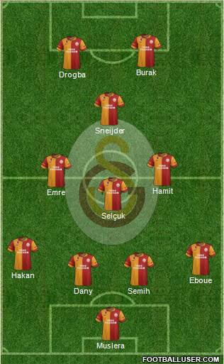 Galatasaray SK Formation 2013