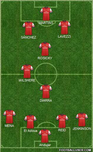 Arsenal Formation 2013