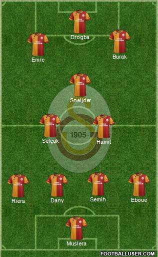 Galatasaray SK Formation 2013