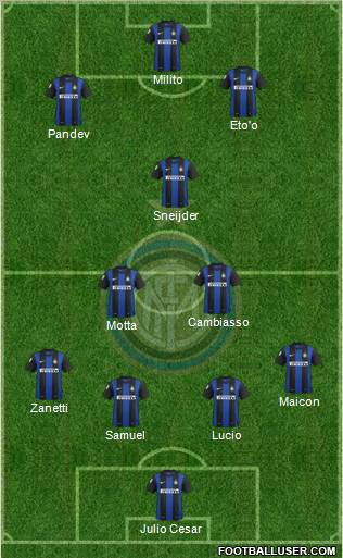 F.C. Internazionale Formation 2013