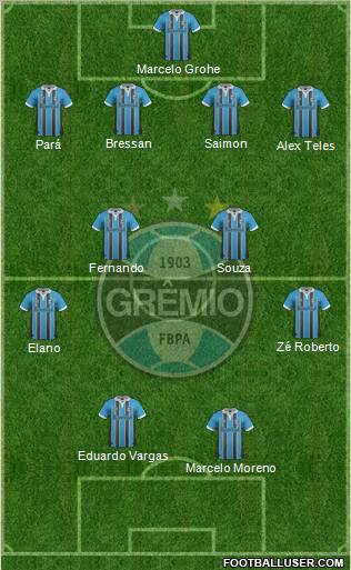 Grêmio FBPA Formation 2013