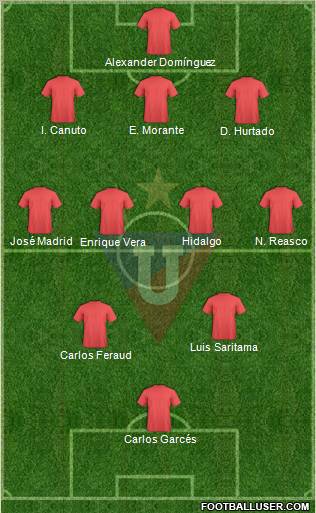 LDU de Quito Formation 2013