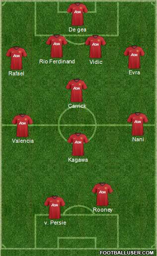 Manchester United Formation 2013