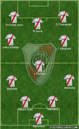 River Plate Formation 2013