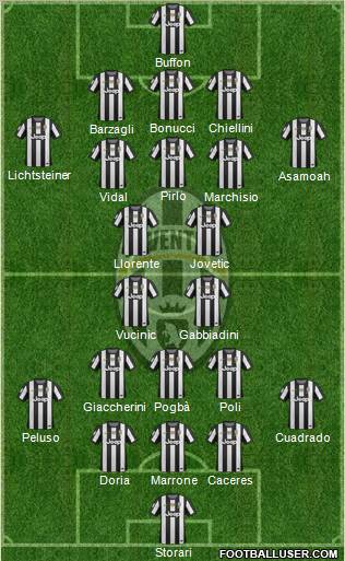 Juventus Formation 2013