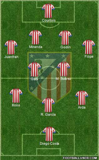 C. Atlético Madrid S.A.D. Formation 2013