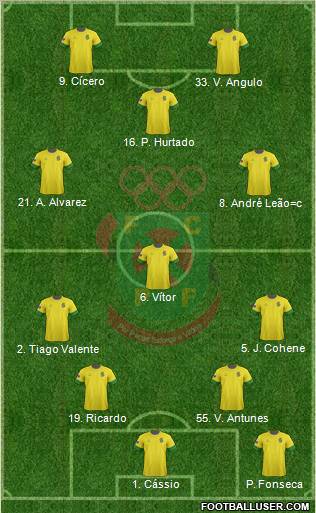 Futebol Clube Paços de Ferreira Formation 2013