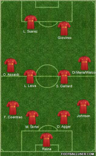 Liverpool Formation 2013