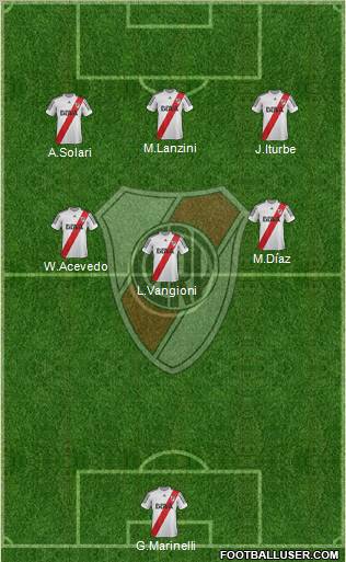 River Plate Formation 2013