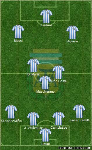 Argentina Formation 2013