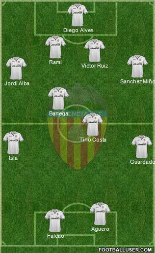 Valencia C.F., S.A.D. Formation 2013