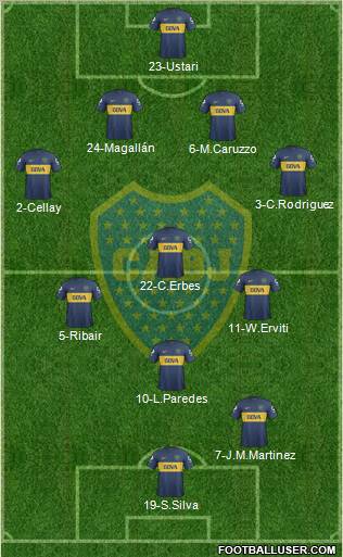 Boca Juniors Formation 2013