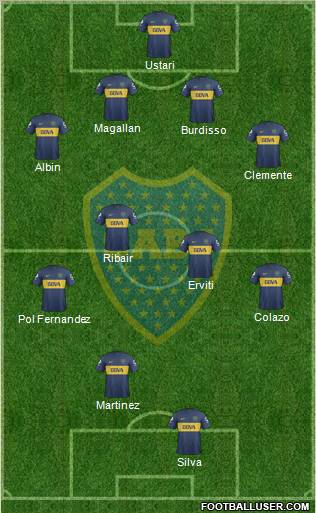 Boca Juniors Formation 2013