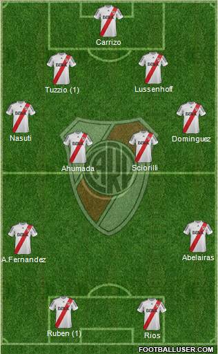 River Plate Formation 2013