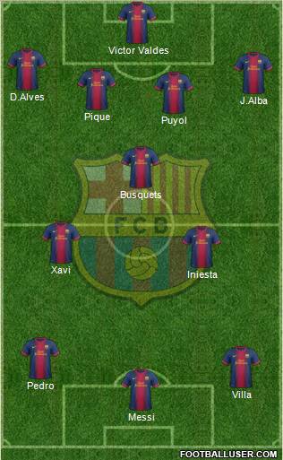 F.C. Barcelona Formation 2013