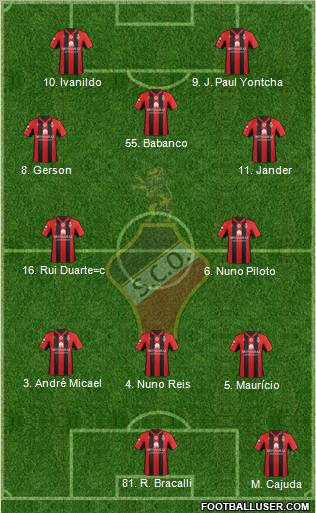 Sporting Clube Olhanense Formation 2013
