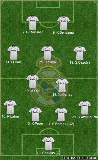 Real Madrid C.F. Formation 2013