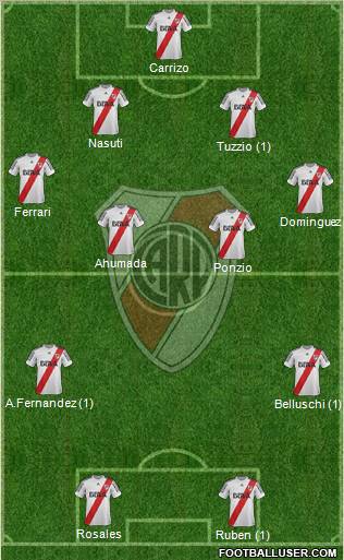 River Plate Formation 2013