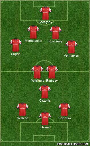 Arsenal Formation 2013